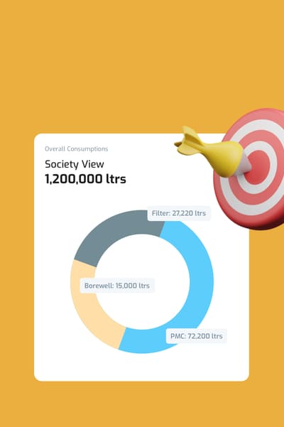 Consumption reports